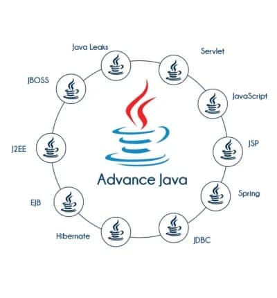 Java Full Stack Diagram
