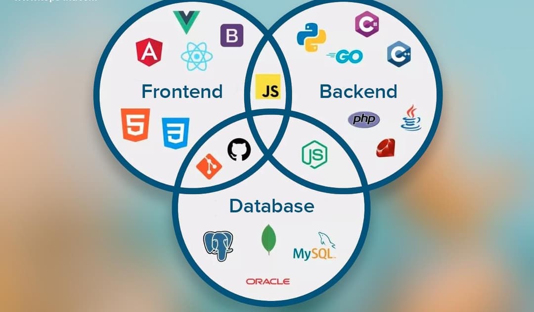 Python Full Stack Diagram